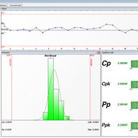 SPC & Measurlink